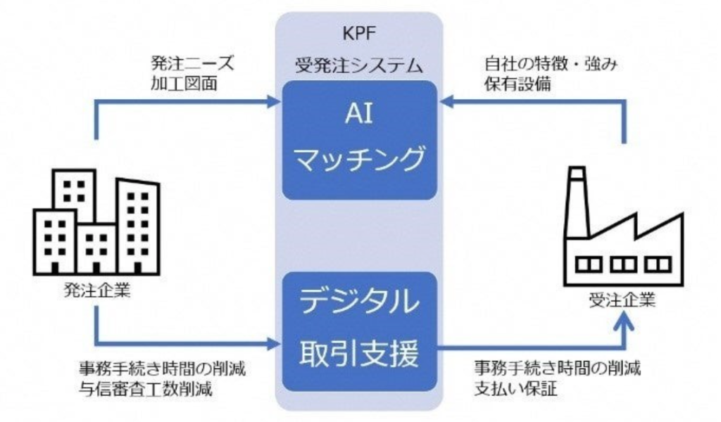 モノづくりを技術で支える専門企業 Cpms : 中小企業群が有する高度基盤技術の例 – ZSXWKD